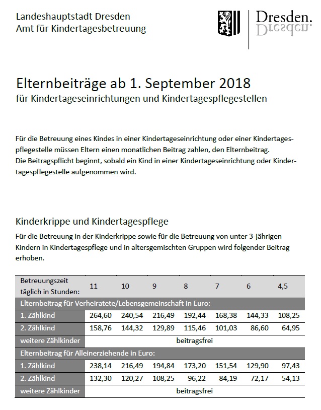 Kindertagespflege KinderlandSachsen Kosten / Elternbeitrag Kindertagespflege KinderlandSachsen Kosten / Elternbeitrag